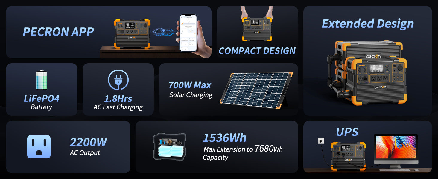 PECRON E1500LFP Expandable Portable Power Station 2200W 1536Wh