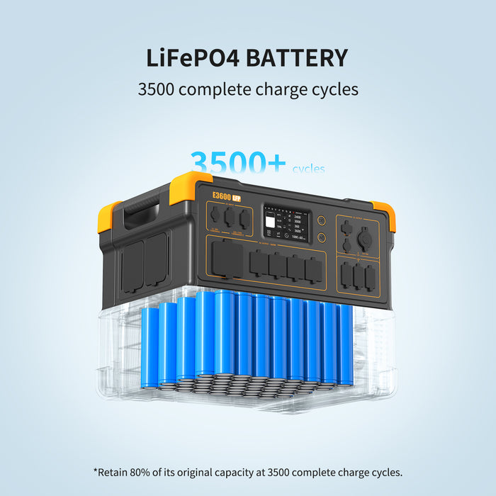 PECRON E3600LFP Portable Power Station 3600W 3072Wh - PRE-ORDER