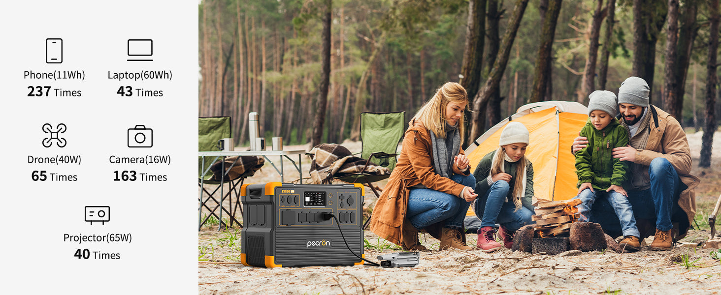 PECRON E3600LFP Portable Power Station 3600W 3072Wh - PRE-ORDER
