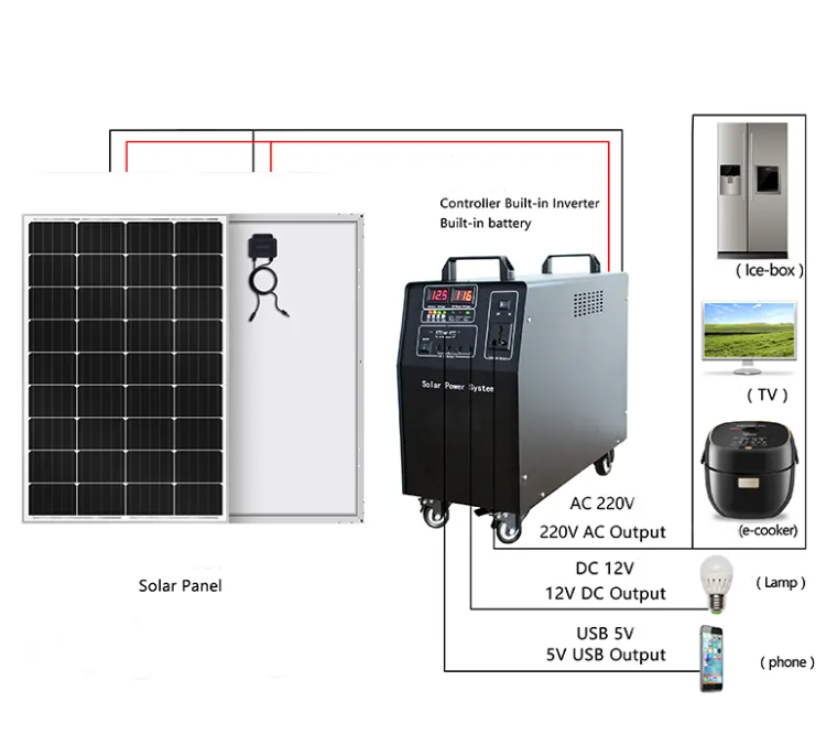 Solar Generator SolarMax 2000 with Panels